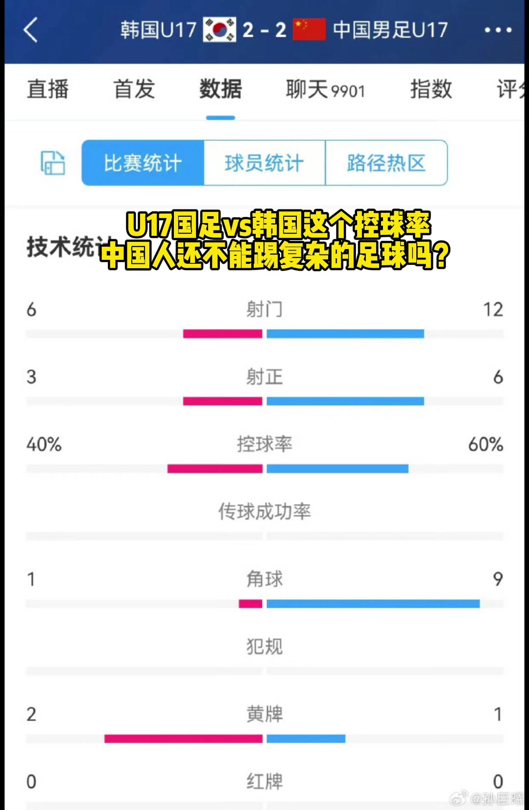 太可怕了❗U17国足v韩国控球率，谁说中国人不能踢复杂足球？