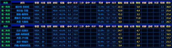 1963-64赛季NBA最佳阵容：篮球黄金时代的璀璨之星