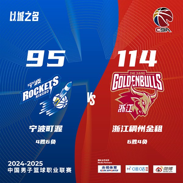 浙江114-95击败宁波 程帅鹏15+10 陆文博14分 马奇32+8+6